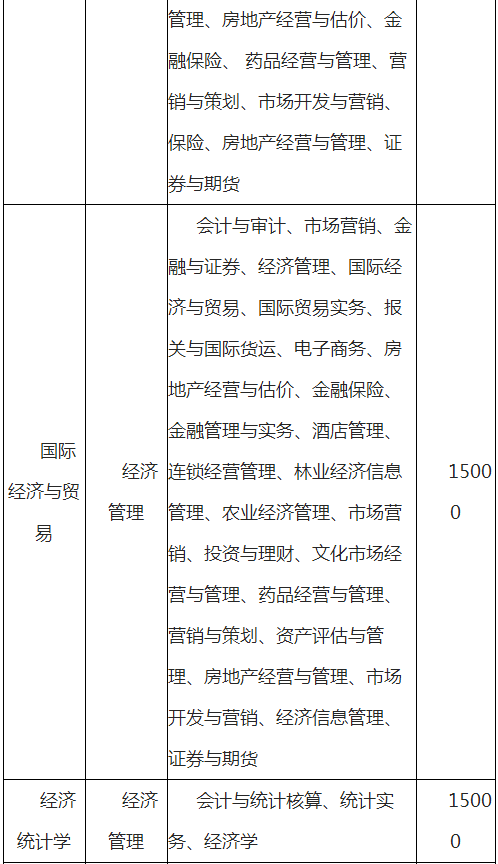 云南師范大學(xué)文理學(xué)院專升本學(xué)費(fèi)一般多少？(圖9)