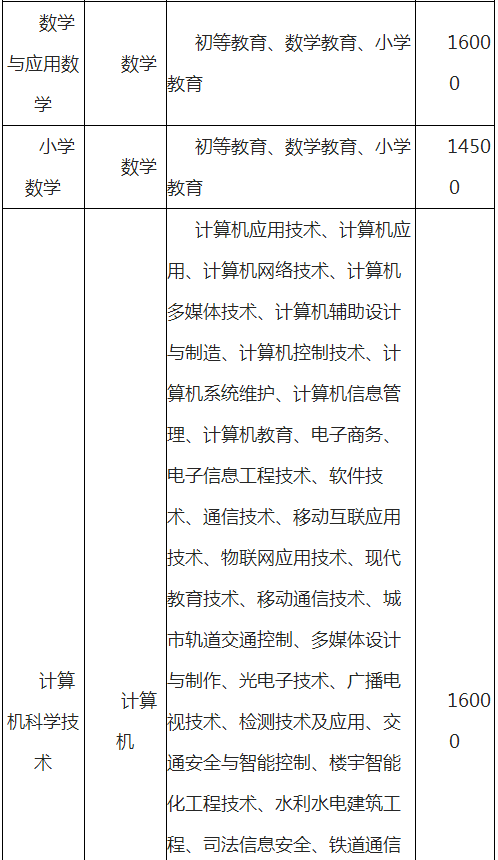 云南師范大學(xué)文理學(xué)院專升本學(xué)費(fèi)一般多少？(圖10)