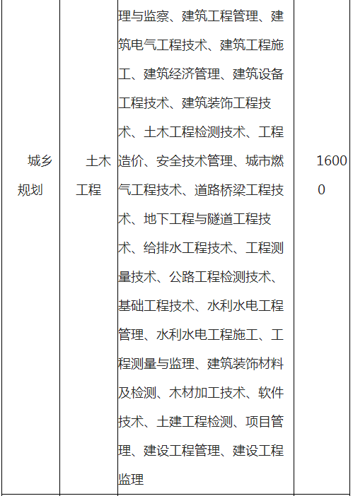 云南師范大學(xué)文理學(xué)院專升本學(xué)費(fèi)一般多少？(圖12)