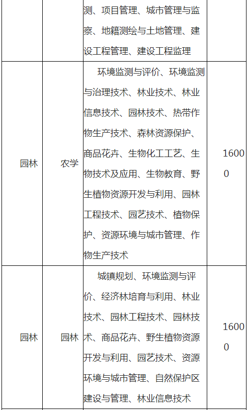 云南師范大學(xué)文理學(xué)院專升本學(xué)費(fèi)一般多少？(圖15)