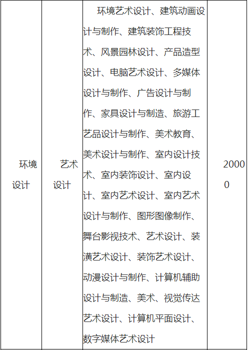 云南師范大學(xué)文理學(xué)院專升本學(xué)費(fèi)一般多少？(圖16)