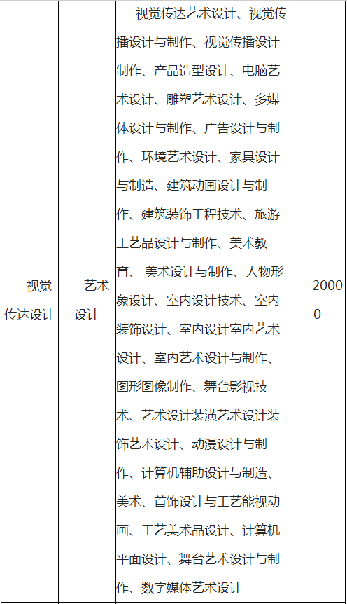 云南師范大學(xué)文理學(xué)院專升本學(xué)費(fèi)一般多少？(圖17)