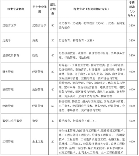 云南文山學院專升本考試學費(圖1)