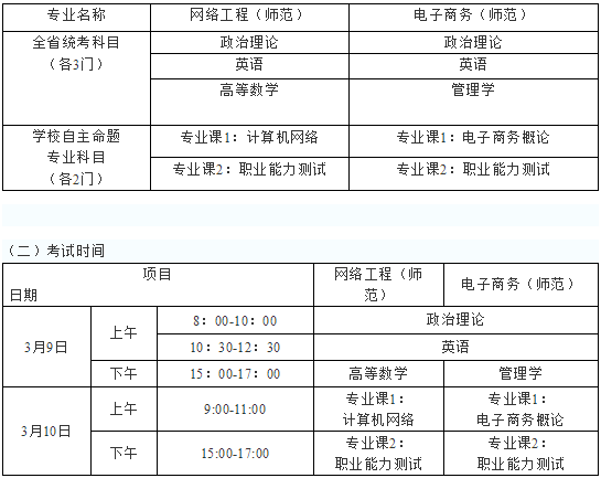 2019年华南师范大学专插本考试时间