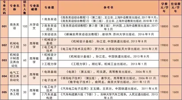 廣東理工學院專插本專業(yè)課參考書