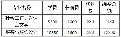 浙江理工大學(xué)專(zhuān)升本學(xué)費(fèi)是多少？(圖1)