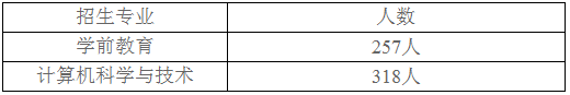2019年合肥學(xué)院專升本報名和錄取人數(shù)(圖2)