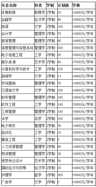 鄭州西亞斯學(xué)院專升本學(xué)費多少(圖1)