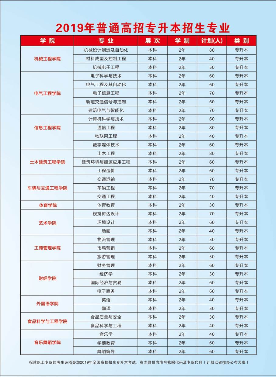 郑州科技学院专升本招生专业有哪些？(图1)