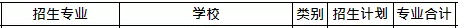 山東專升本小學教育可報考院校有哪些？(圖1)