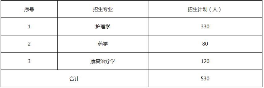 2019年山东滨州医学院专升本招生计划及专业(图1)