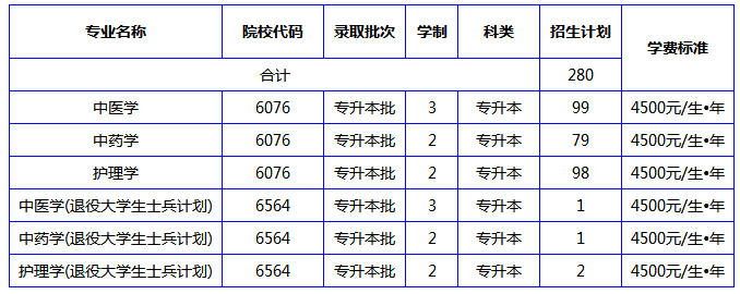 南陽理工學(xué)院專升本學(xué)制(圖1)