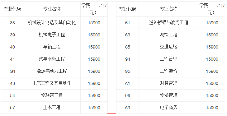 黃河交通學(xué)院專(zhuān)升本學(xué)費(fèi)(圖1)