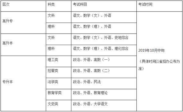 南昌航空大學(xué)有沒有專升本(圖1)