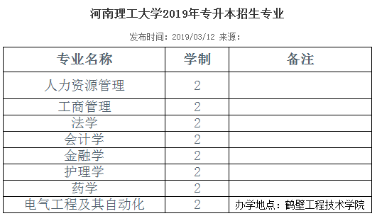 河南理工大學(xué)專(zhuān)升本學(xué)制幾年(圖1)