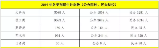 江蘇專轉(zhuǎn)本300分難不難考