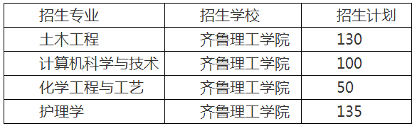 2019年齐鲁理工学院专升本招生专业及人数(图1)