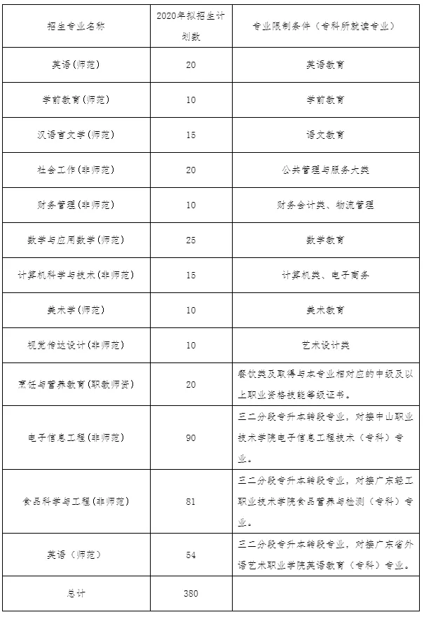 韩山师范学院学费图片