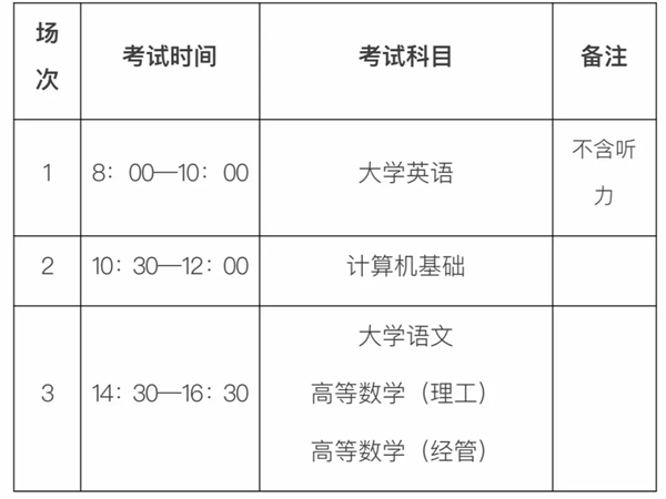 2019年成都理工大学专升本考试时间安排(图1)