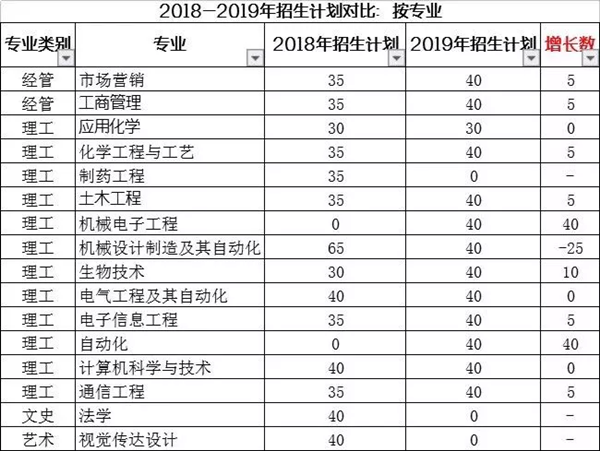 2020年河北科技大學招專接本學生嗎