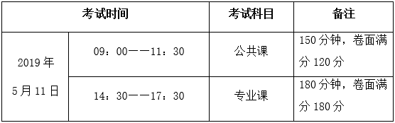 阜阳师范学院专升本考试时间是何时(图1)