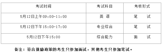 蚌埠医学院专升本考试时间是何时(图1)