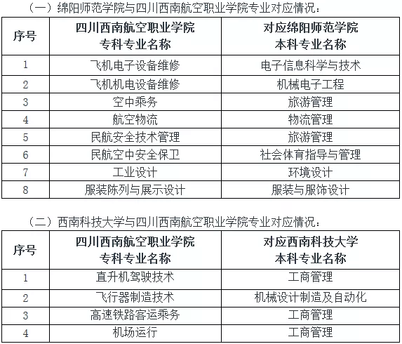 四川西南航空職業(yè)學院專升本對口本科院校有哪些？(圖1)