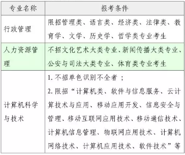 2020年中山大學(xué)南方學(xué)院專插本限制報(bào)考條件