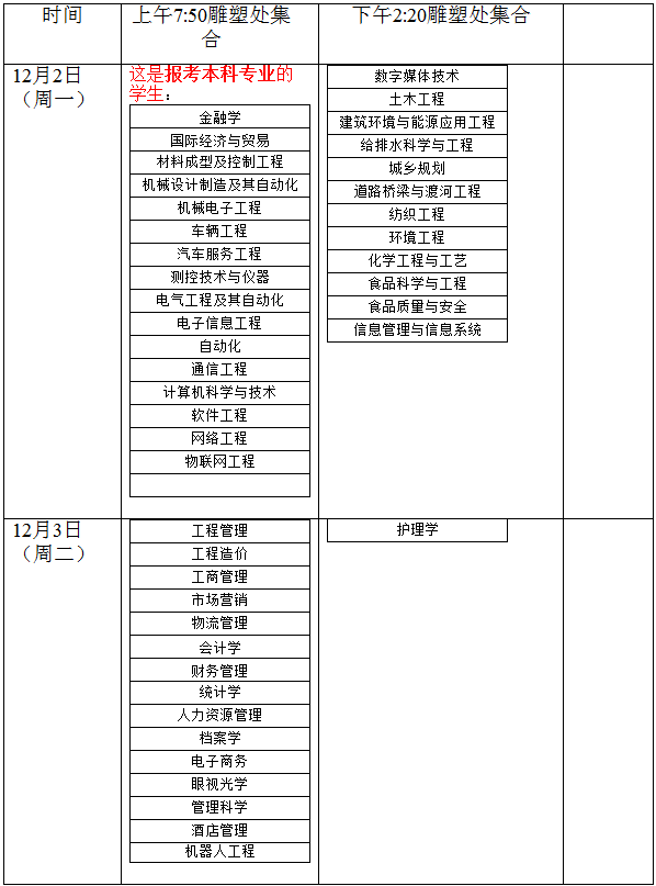 2020年平頂山工業(yè)職業(yè)技術學院專升本信息采集時間安排(圖1)