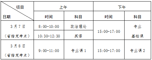 2020年肇慶學(xué)院專插本招生簡(jiǎn)章(圖1)