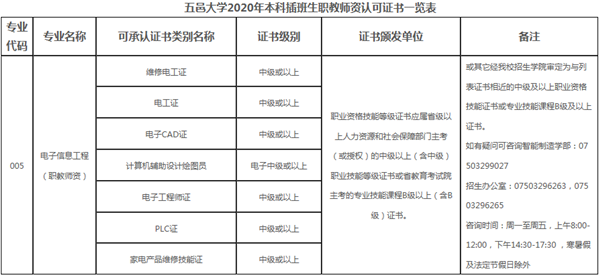 2020年五邑大學(xué)專插本職教師資認(rèn)可證書(shū)