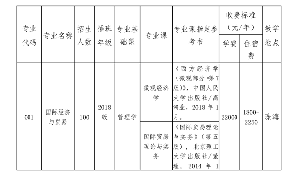 2020年北京理工大學珠海學院專插本招生專業(yè)目錄