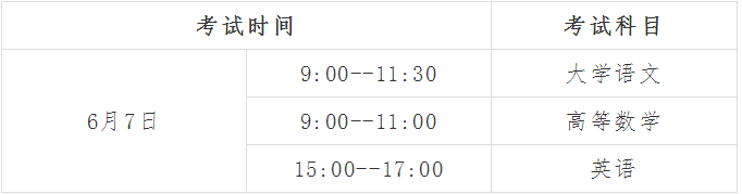 2020年贵州省专升本考试时间是何时(图1)