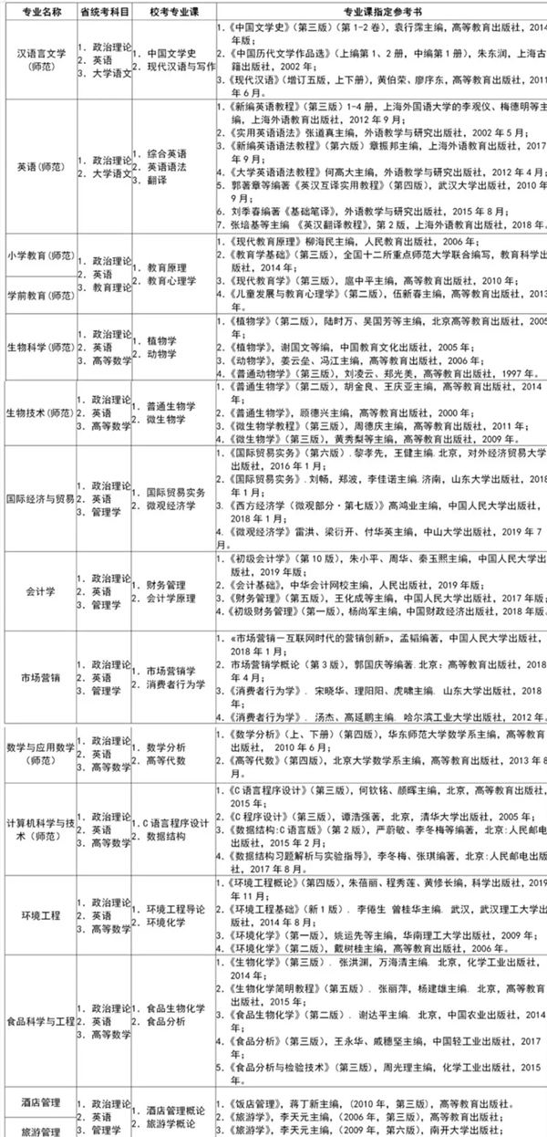 肇慶學(xué)院專插本專業(yè)課考試教材