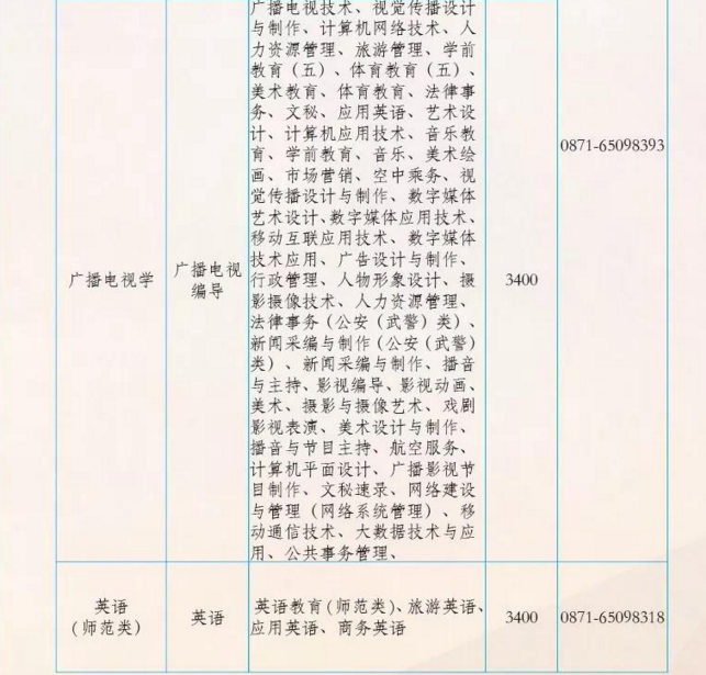 云南昆明學(xué)院2020年專(zhuān)升本招生簡(jiǎn)章(圖6)