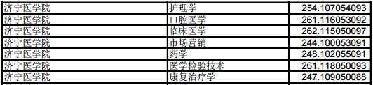 濟(jì)寧醫(yī)學(xué)院歷年專升本分?jǐn)?shù)線(圖1)