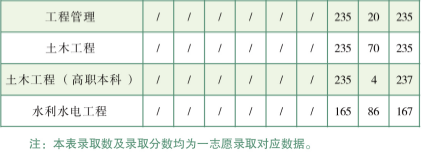 云南農(nóng)業(yè)大學(xué)專升本2017-2019錄取分?jǐn)?shù)線(圖2)