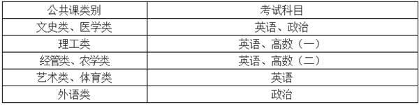 2020年河北建材职业技术学院专接本