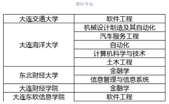 2020年大連專升本可報考的院校及專業(yè)(圖2)