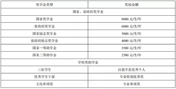 2020年云南藝術(shù)學(xué)院文華學(xué)院專升本招生簡章(圖3)