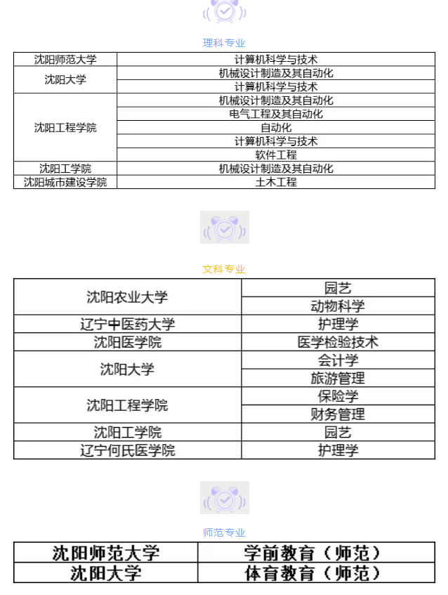 2020年沈陽市專升本院校及專業(yè)有哪些？(圖1)