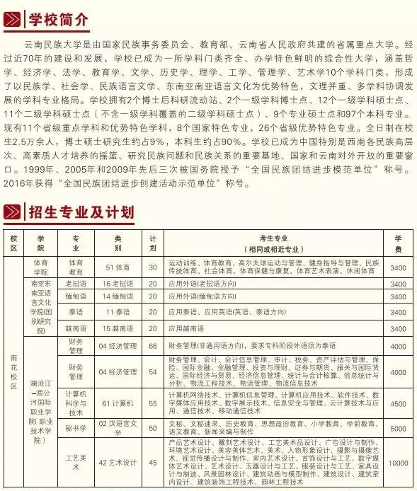 2020年云南民族大學(xué)專升本招生簡章(圖1)