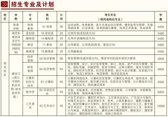 2020年云南民族大学专升本招生计划及专业有哪些？(图1)