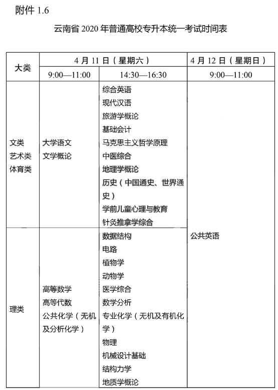 云南省2020年普通高等学校专升本考试时间表(图1)