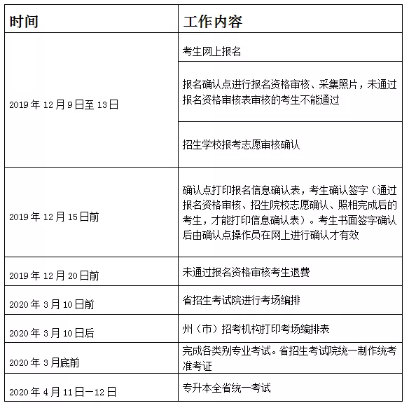 2020年云南專升本報(bào)名及考試時(shí)間安排(圖1)