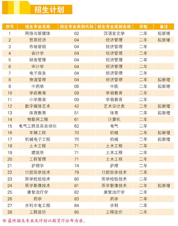 2020年云南經(jīng)濟(jì)管理學(xué)院專升本招生簡章(圖2)