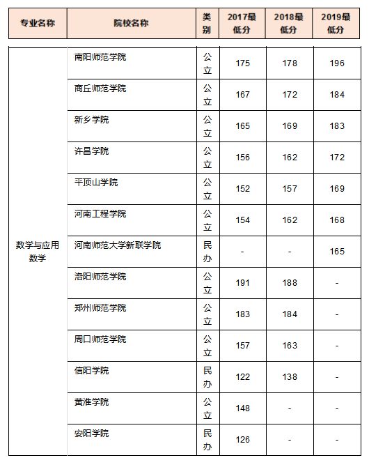 郑州二本的学校_院校郑州二本有几所_郑州二本院校有哪些