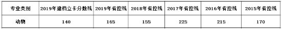 云南專升本動物專業(yè)歷年省控線是多少？(圖1)