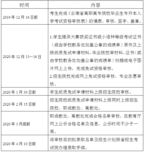 云南省2020年專升本報名網(wǎng)上繳費須知(圖8)