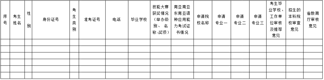 云南省2020年專升本報名網(wǎng)上繳費須知(圖10)